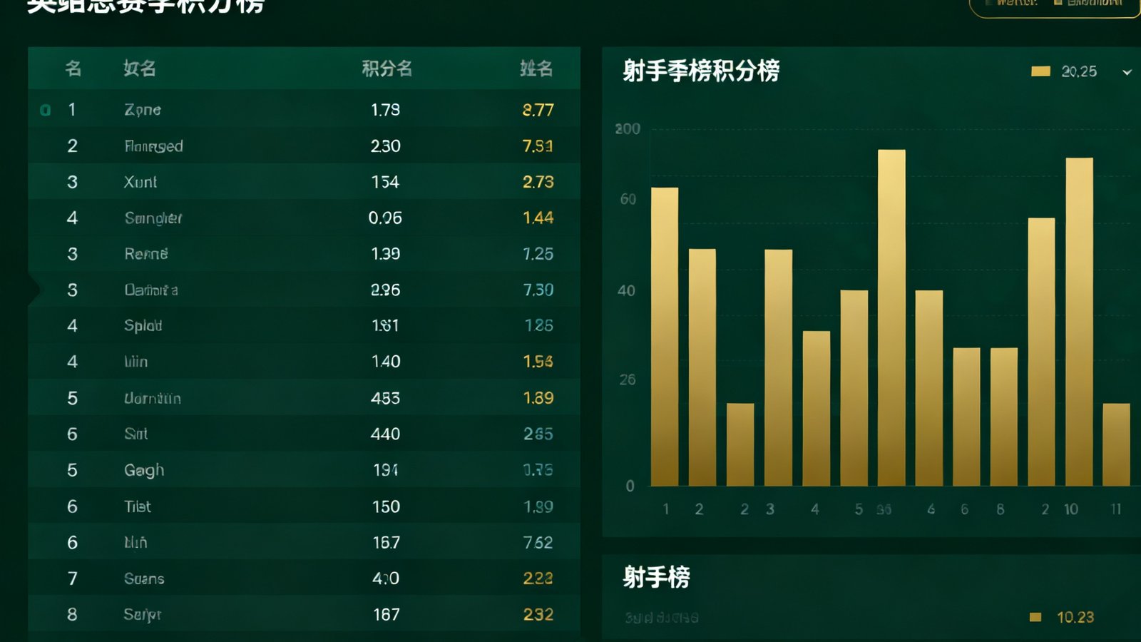 360直播数据统计页面，左侧展示英超赛季积分榜前六名排名，右侧为射手榜和助攻榜的柱状图可视化，数据以深绿和金色配色呈现